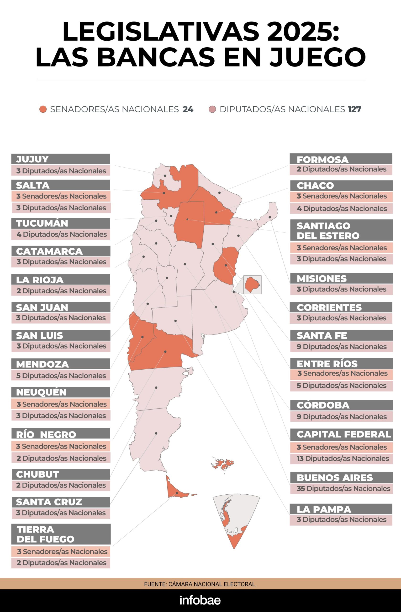 Video: qué se vota hoy, 26 de octubre, provincia por provincia, en las elecciones 2025