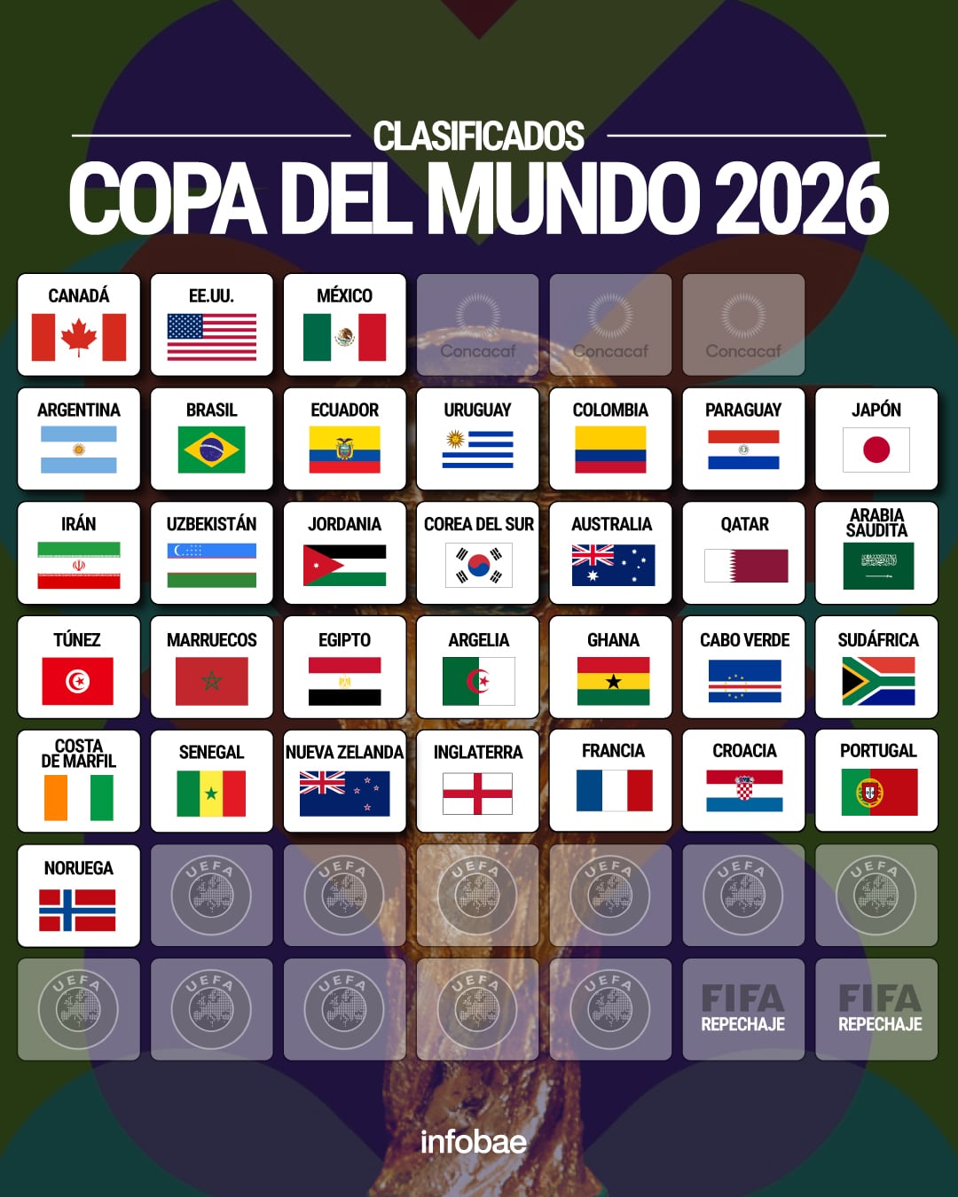 De la mano de Haaland, Noruega goleó 4-1 a Italia y disputará un Mundial tras 28 años: la Azzurra jugará el Repechaje