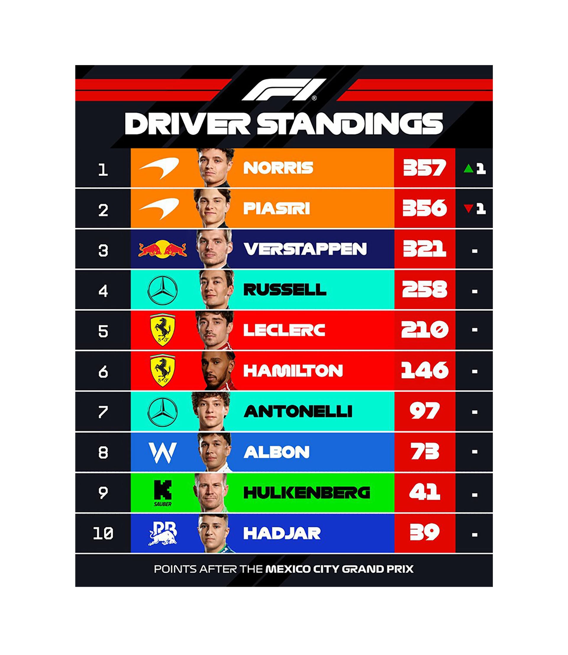 Franco Colapinto afrontará la FP1 y la Qualy de la Sprint en el GP de Brasil: hora, TV y todo lo que hay que saber