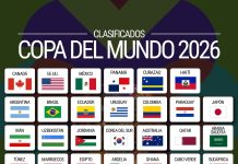 Se confirmaron los 42 clasificados para el Mundial 2026
