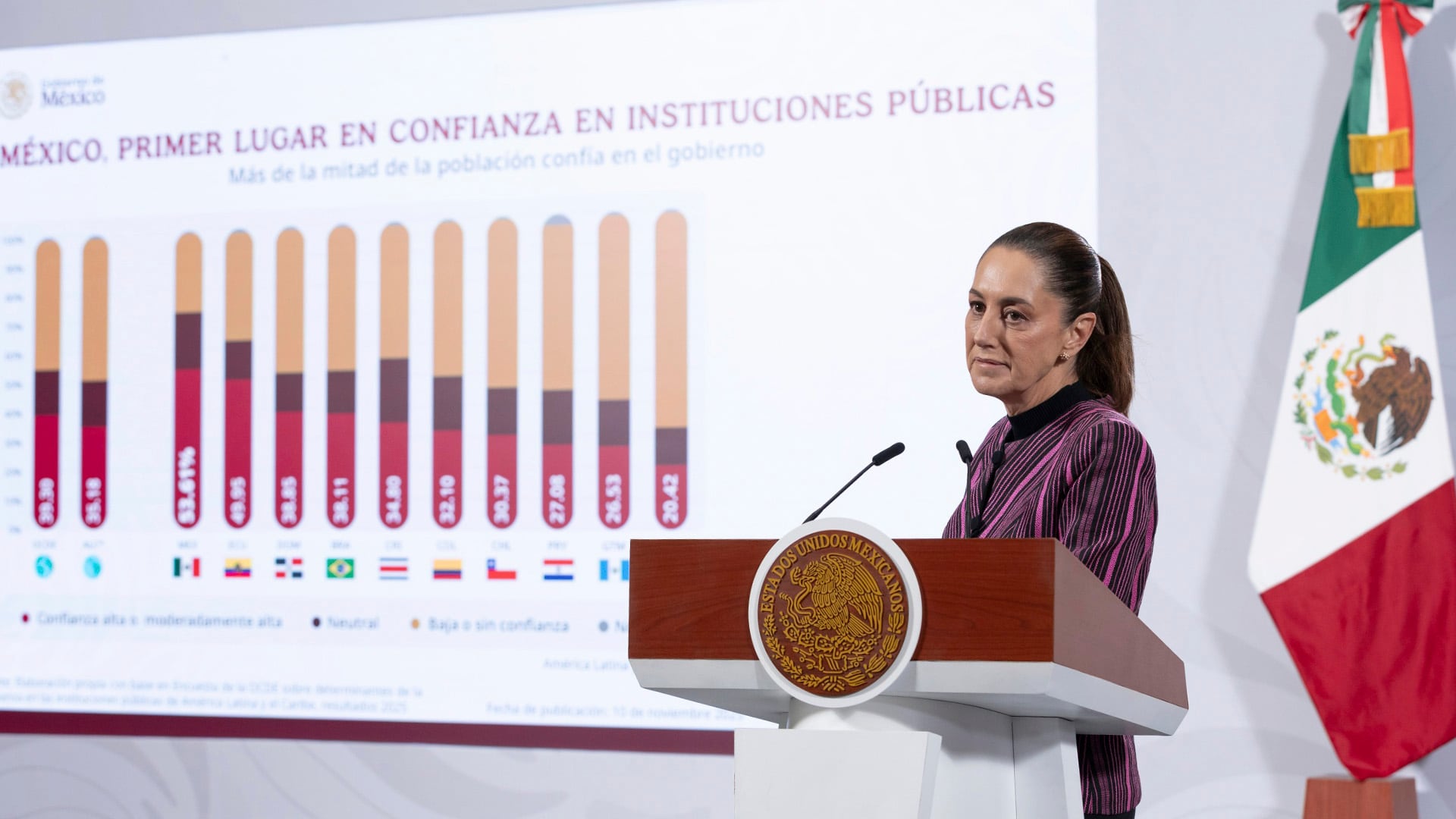 Sheinbaum pide al Congreso de Guerrero revisar celebración del ex gobernador Rubén Figueroa, presunto asesino de Lucio Cabañas