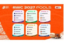 Se sorteó el Mundial de Rugby Australia 2027: Los Pumas ya conocen a sus rivales y cómo será el camino al título