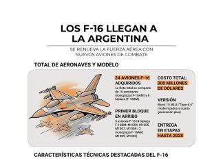 Todos los detalles de la llegada de los aviones F-16: la ficha técnica de los nuevos cazas y cuál será su recorrido